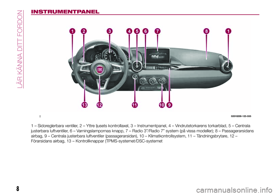 FIAT 124 SPIDER 2018  Drift- och underhållshandbok (in Swedish) INSTRUMENTPANEL
1 – Sidoreglerbara ventiler, 2 – Yttre ljusets kontrollaxel, 3 – Instrumentpanel,4–Vindrutetorkarens torkarblad, 5 – Centrala
justerbara luftventiler,6–Varningslampornas kn