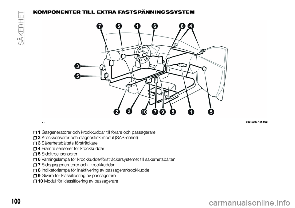 FIAT 124 SPIDER 2021 Drift- och underhållshandbok (in Swedish) KOMPONENTER TILL EXTRA FASTSPÄNNINGSSYSTEM
1Gasgeneratorer och krockkuddar till förare och passagerare
2Krocksensorer och diagnostisk modul (SAS-enhet)
3Säkerhetsbältets försträckare
4Främre se FIAT 124 SPIDER 2021 Drift- och underhållshandbok (in Swedish) KOMPONENTER TILL EXTRA FASTSPÄNNINGSSYSTEM
1Gasgeneratorer och krockkuddar till förare och passagerare
2Krocksensorer och diagnostisk modul (SAS-enhet)
3Säkerhetsbältets försträckare
4Främre se