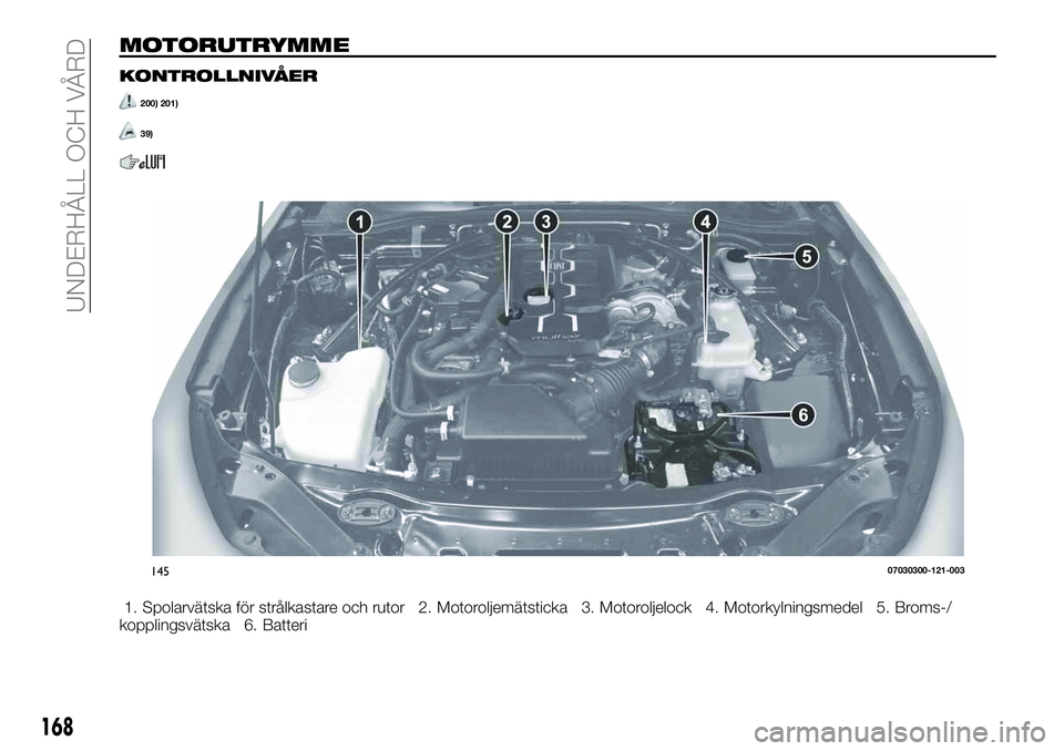 FIAT 124 SPIDER 2021  Drift- och underhållshandbok (in Swedish) MOTORUTRYMME
KONTROLLNIVÅER
200) 201)
39)
1. Spolarvätska för strålkastare och rutor 2. Motoroljemätsticka 3. Motoroljelock 4. Motorkylningsmedel 5. Broms-/
kopplingsvätska 6. Batteri
1450703030