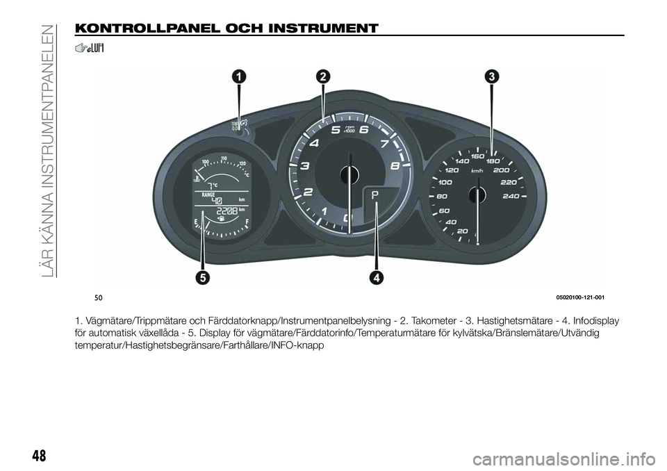 FIAT 124 SPIDER 2021  Drift- och underhållshandbok (in Swedish) KONTROLLPANEL OCH INSTRUMENT
1. Vägmätare/Trippmätare och Färddatorknapp/Instrumentpanelbelysning - 2. Takometer - 3. Hastighetsmätare - 4. Infodisplay
för automatisk växellåda - 5. Display f�