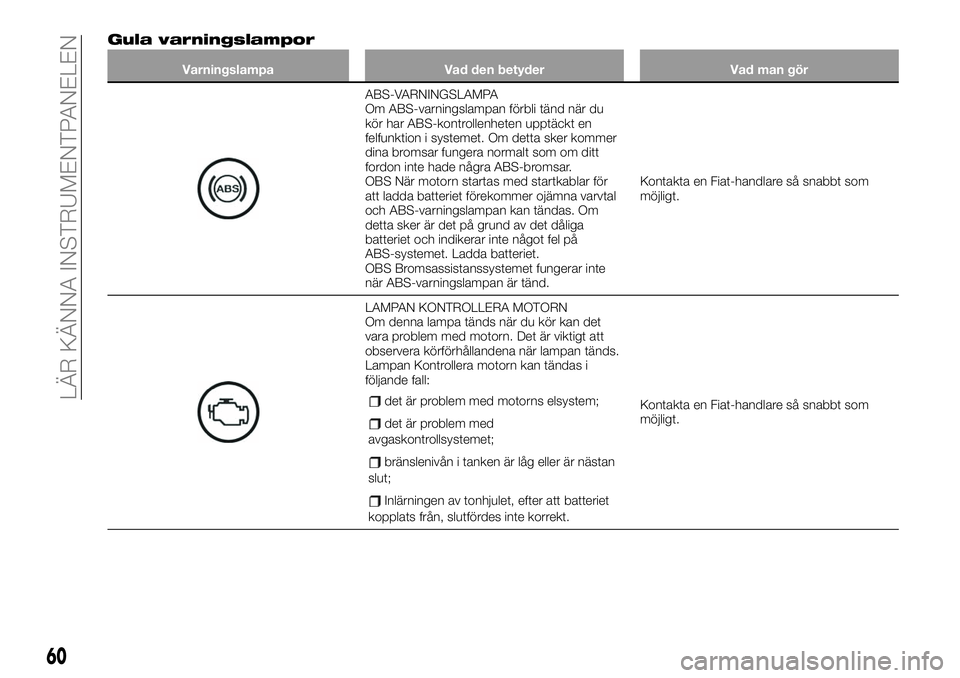 FIAT 124 SPIDER 2019  Drift- och underhållshandbok (in Swedish) Gula varningslampor
Varningslampa Vad den betyder Vad man gör
ABS-VARNINGSLAMPA
Om ABS-varningslampan förbli tänd när du
kör har ABS-kontrollenheten upptäckt en
felfunktion i systemet. Om detta 
