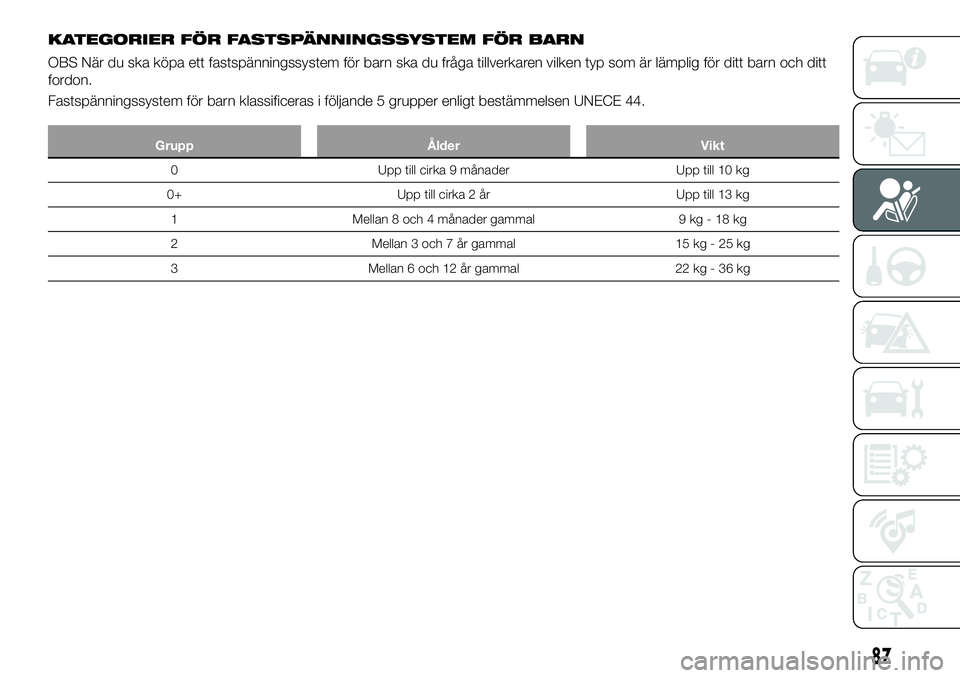 FIAT 124 SPIDER 2021 Drift- och underhållshandbok (in Swedish) KATEGORIER FÖR FASTSPÄNNINGSSYSTEM FÖR BARN
OBS När du ska köpa ett fastspänningssystem för barn ska du fråga tillverkaren vilken typ som är lämplig för ditt barn och ditt
fordon.
Fastspän FIAT 124 SPIDER 2021 Drift- och underhållshandbok (in Swedish) KATEGORIER FÖR FASTSPÄNNINGSSYSTEM FÖR BARN
OBS När du ska köpa ett fastspänningssystem för barn ska du fråga tillverkaren vilken typ som är lämplig för ditt barn och ditt
fordon.
Fastspän