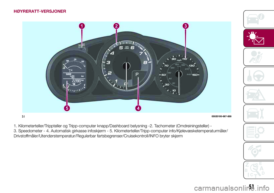 FIAT 124 SPIDER 2018  Drift- og vedlikeholdshåndbok (in Norwegian) HØYRERATT-VERSJONER
1. Kilometerteller/Trippteller og Tripp-computer knapp/Dashboard belysning -2. Tachometer (Omdreiningsteller) -
3. Speedometer - 4. Automatisk girkasse infoskjerm - 5. Kilometerte