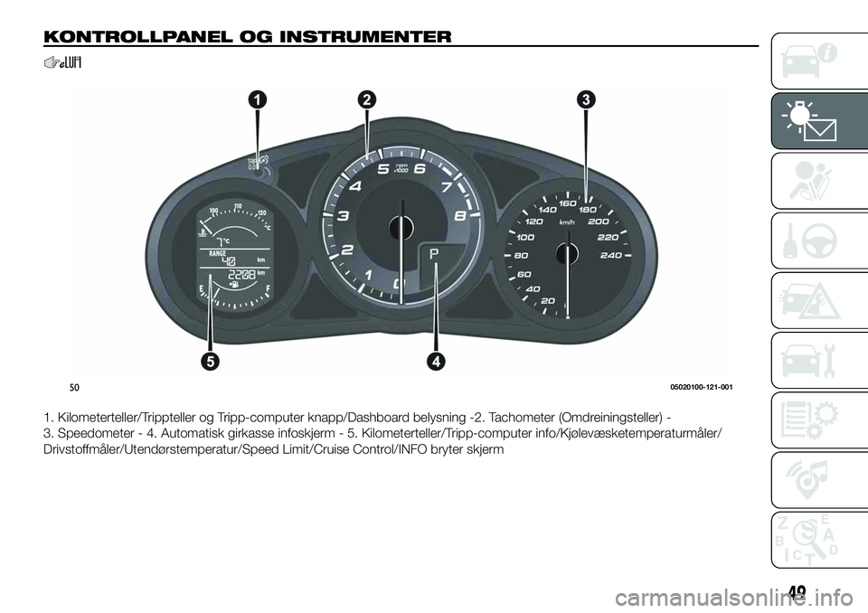 FIAT 124 SPIDER 2020 Drift- og vedlikeholdshåndbok (in Norwegian) KONTROLLPANEL OG INSTRUMENTER
1. Kilometerteller/Trippteller og Tripp-computer knapp/Dashboard belysning -2. Tachometer (Omdreiningsteller) -
3. Speedometer - 4. Automatisk girkasse infoskjerm - 5. Ki FIAT 124 SPIDER 2020 Drift- og vedlikeholdshåndbok (in Norwegian) KONTROLLPANEL OG INSTRUMENTER
1. Kilometerteller/Trippteller og Tripp-computer knapp/Dashboard belysning -2. Tachometer (Omdreiningsteller) -
3. Speedometer - 4. Automatisk girkasse infoskjerm - 5. Ki