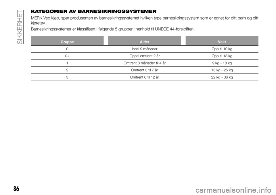 FIAT 124 SPIDER 2021 Drift- og vedlikeholdshåndbok (in Norwegian) KATEGORIER AV BARNESIKRINGSSYSTEMER
MERK Ved kjøp, spør produsenten av barnesikringssystemet hvilken type barnesikringssystem som er egnet for ditt barn og ditt
kjøretøy.
Barnesikringssystemer er FIAT 124 SPIDER 2021 Drift- og vedlikeholdshåndbok (in Norwegian) KATEGORIER AV BARNESIKRINGSSYSTEMER
MERK Ved kjøp, spør produsenten av barnesikringssystemet hvilken type barnesikringssystem som er egnet for ditt barn og ditt
kjøretøy.
Barnesikringssystemer er