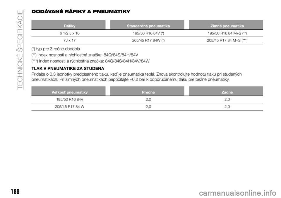 FIAT 124 SPIDER 2019  Návod na použitie a údržbu (in Slovakian) DODÁVANÉ RÁFIKY A PNEUMATIKY
Ráfiky Štandardná pneumatika Zimná pneumatika
61/2Jx16195/50 R16 84V (*) 195/50 R16 84 M+S (**)
7J x 17 205/45 R17 84W (*) 205/45 R17 84 M+S (***)
(*) typ pre 3 ro
