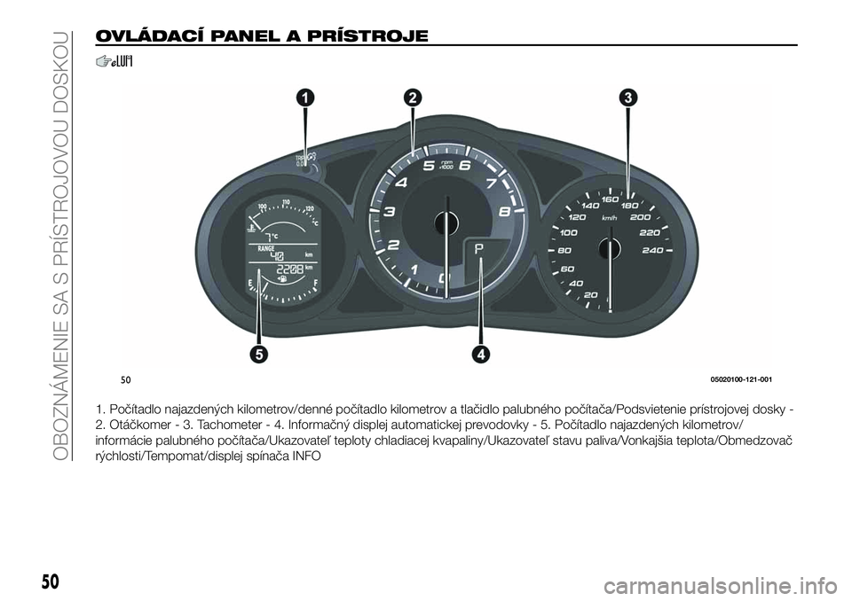 FIAT 124 SPIDER 2021  Návod na použitie a údržbu (in Slovakian) OVLÁDACÍ PANEL A PRÍSTROJE
1. Počítadlo najazdených kilometrov/denné počítadlo kilometrov a tlačidlo palubného počítača/Podsvietenie prístrojovej dosky -
2. Otáčkomer - 3. Tachometer 
