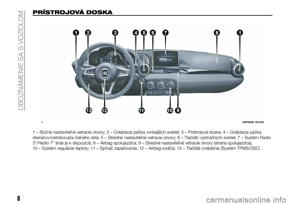 FIAT 124 SPIDER 2021  Návod na použitie a údržbu (in Slovakian) PRÍSTROJOVÁ DOSKA
1 – Bočné nastaviteľné vetracie otvory; 2 – Ovládacia páčka vonkajších svetiel; 3 – Prístrojová doska; 4 – Ovládacia páčka
stieračov/ostrekovača čelného s