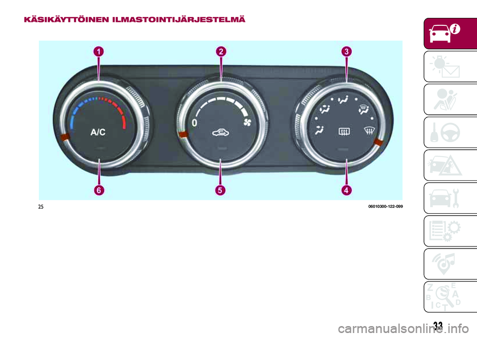 FIAT 124 SPIDER 2018 Käyttö- ja huolto-ohjekirja (in in Finnish) KÄSIKÄYTTÖINEN ILMASTOINTIJÄRJESTELMÄ
2506010300-122-099
33 FIAT 124 SPIDER 2018 Käyttö- ja huolto-ohjekirja (in in Finnish) KÄSIKÄYTTÖINEN ILMASTOINTIJÄRJESTELMÄ
2506010300-122-099
33