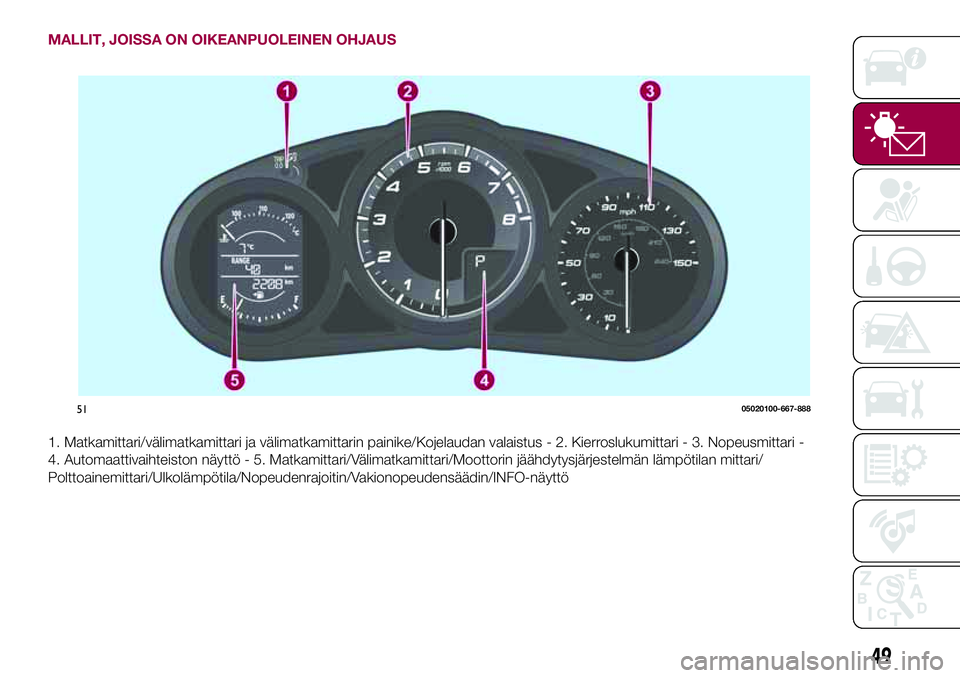 FIAT 124 SPIDER 2018 Käyttö- ja huolto-ohjekirja (in in Finnish) MALLIT, JOISSA ON OIKEANPUOLEINEN OHJAUS
1. Matkamittari/välimatkamittari ja välimatkamittarin painike/Kojelaudan valaistus - 2. Kierroslukumittari - 3. Nopeusmittari -
4. Automaattivaihteiston näy FIAT 124 SPIDER 2018 Käyttö- ja huolto-ohjekirja (in in Finnish) MALLIT, JOISSA ON OIKEANPUOLEINEN OHJAUS
1. Matkamittari/välimatkamittari ja välimatkamittarin painike/Kojelaudan valaistus - 2. Kierroslukumittari - 3. Nopeusmittari -
4. Automaattivaihteiston näy