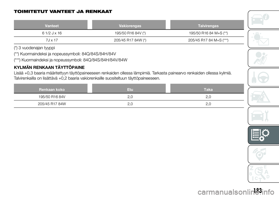 FIAT 124 SPIDER 2021 Käyttö- ja huolto-ohjekirja (in in Finnish) TOIMITETUT VANTEET JA RENKAAT
Vanteet Vakiorengas Talvirengas
61/2Jx16195/50 R16 84V (*) 195/50 R16 84 M+S (**)
7J x 17 205/45 R17 84W (*) 205/45 R17 84 M+S (***)
(*) 3 vuodenajan tyyppi
(**) Kuormain FIAT 124 SPIDER 2021 Käyttö- ja huolto-ohjekirja (in in Finnish) TOIMITETUT VANTEET JA RENKAAT
Vanteet Vakiorengas Talvirengas
61/2Jx16195/50 R16 84V (*) 195/50 R16 84 M+S (**)
7J x 17 205/45 R17 84W (*) 205/45 R17 84 M+S (***)
(*) 3 vuodenajan tyyppi
(**) Kuormain