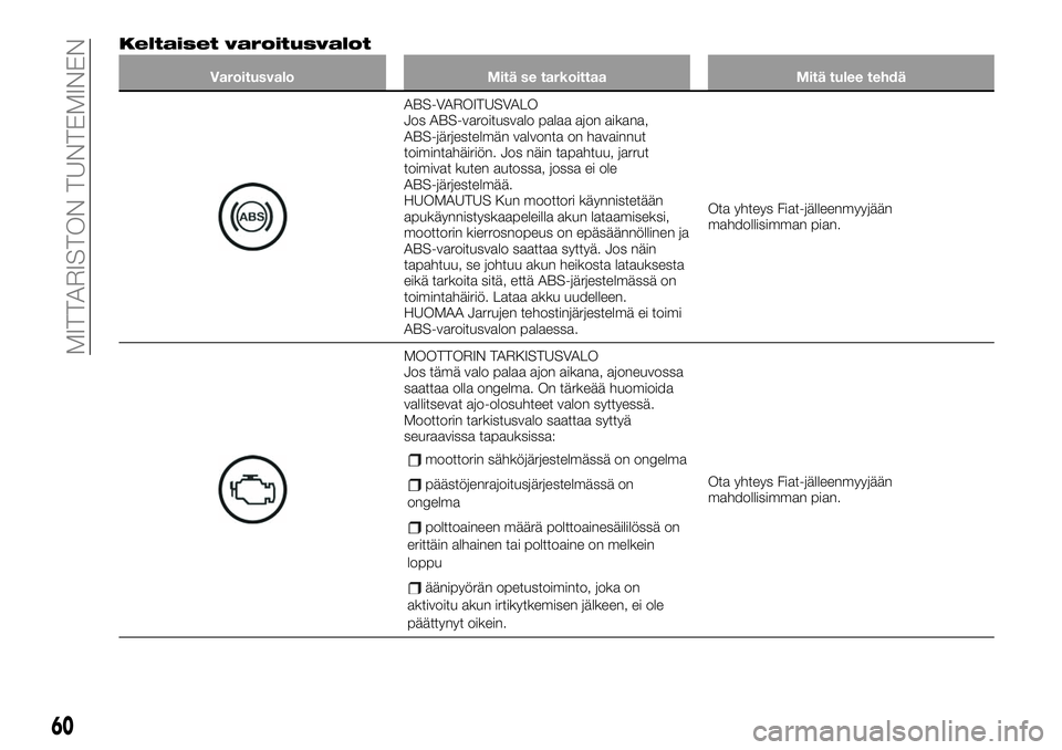 FIAT 124 SPIDER 2020  Käyttö- ja huolto-ohjekirja (in in Finnish) Keltaiset varoitusvalot
Varoitusvalo Mitä se tarkoittaa Mitä tulee tehdä
ABS-VAROITUSVALO
Jos ABS-varoitusvalo palaa ajon aikana,
ABS-järjestelmän valvonta on havainnut
toimintahäiriön. Jos nä