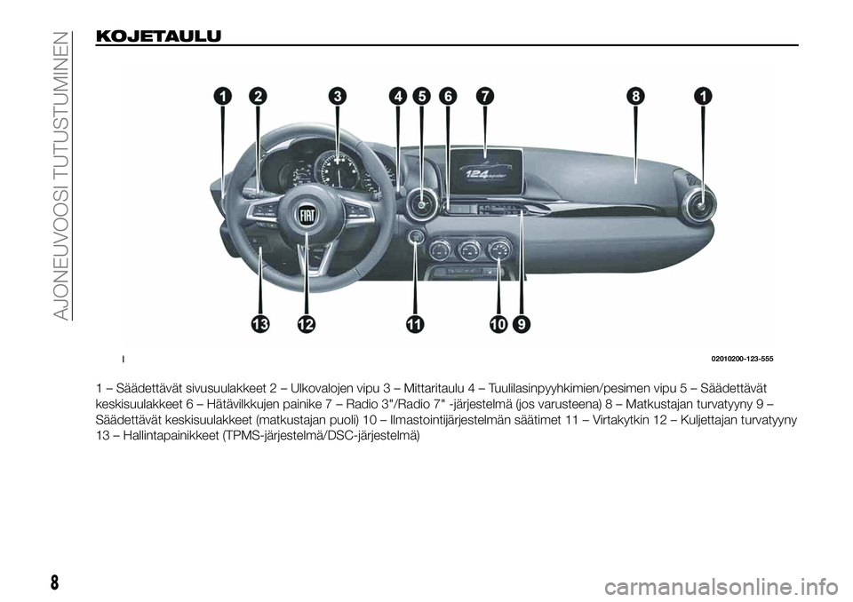 FIAT 124 SPIDER 2020 Käyttö- ja huolto-ohjekirja (in in Finnish) KOJETAULU
1 – Säädettävät sivusuulakkeet 2 – Ulkovalojen vipu 3 – Mittaritaulu4–Tuulilasinpyyhkimien/pesimen vipu 5 – Säädettävät
keskisuulakkeet 6 – Hätävilkkujen painike 7 – FIAT 124 SPIDER 2020 Käyttö- ja huolto-ohjekirja (in in Finnish) KOJETAULU
1 – Säädettävät sivusuulakkeet 2 – Ulkovalojen vipu 3 – Mittaritaulu4–Tuulilasinpyyhkimien/pesimen vipu 5 – Säädettävät
keskisuulakkeet 6 – Hätävilkkujen painike 7 –