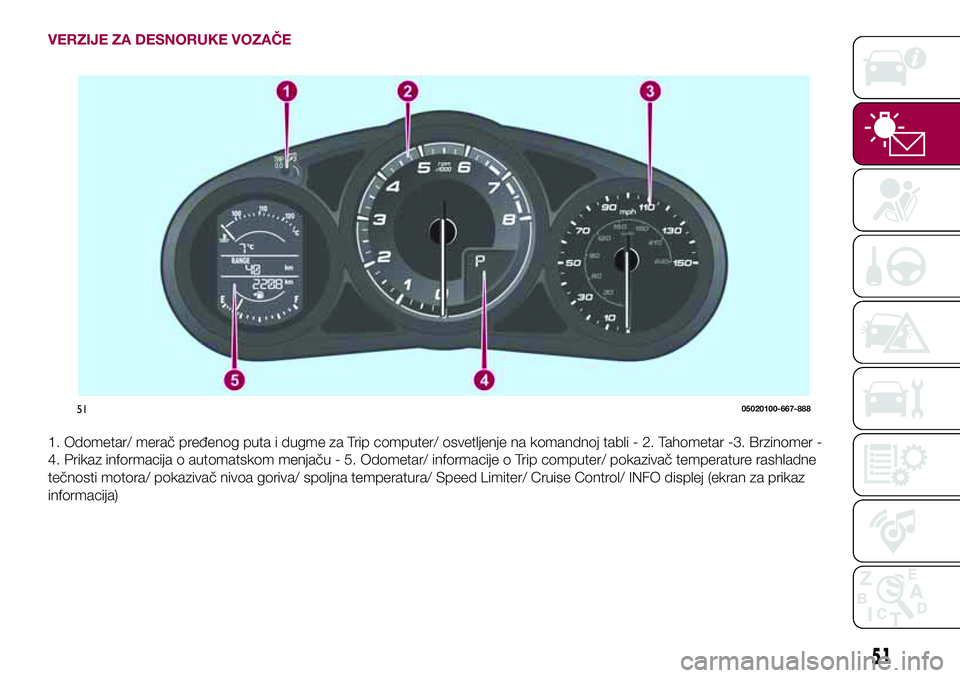 FIAT 124 SPIDER 2018 Knjižica za upotrebu i održavanje (in Serbian) VERZIJE ZA DESNORUKE VOZAČE
1. Odometar/ merač pređenog puta i dugme za Trip computer/ osvetljenje na komandnoj tabli - 2. Tahometar -3. Brzinomer -
4. Prikaz informacija o automatskom menjaču - 5 FIAT 124 SPIDER 2018 Knjižica za upotrebu i održavanje (in Serbian) VERZIJE ZA DESNORUKE VOZAČE
1. Odometar/ merač pređenog puta i dugme za Trip computer/ osvetljenje na komandnoj tabli - 2. Tahometar -3. Brzinomer -
4. Prikaz informacija o automatskom menjaču - 5