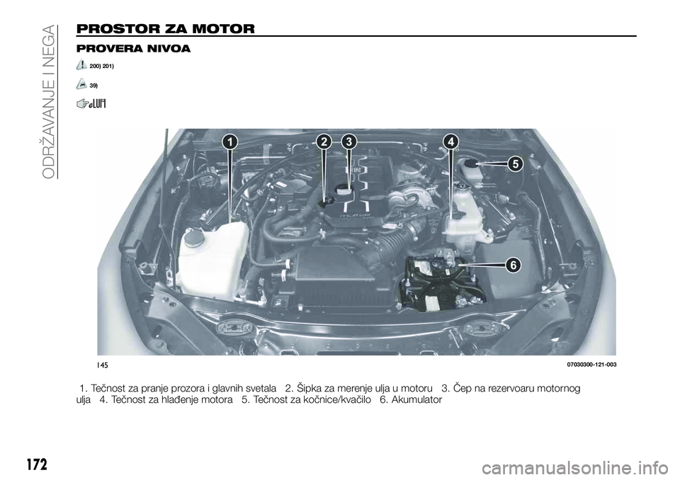 FIAT 124 SPIDER 2021  Knjižica za upotrebu i održavanje (in Serbian) PROSTOR ZA MOTOR
PROVERA NIVOA
200) 201)
39)
1. Tečnost za pranje prozora i glavnih svetala 2. Šipka za merenje ulja u motoru 3. Čep na rezervoaru motornog
ulja 4. Tečnost za hlađenje motora 5. T