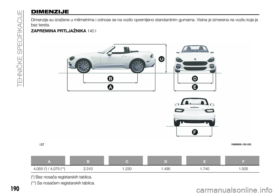 FIAT 124 SPIDER 2021  Knjižica za upotrebu i održavanje (in Serbian) DIMENZIJE
Dimenzije su izražene u milimetrima i odnose se na vozilo opremljeno standardnim gumama. Visina je izmerena na vozilu koje je
bez tereta.
ZAPREMINA PRTLJAŽNIKA140 l
ABCDE F
4,055 (*) / 4,0