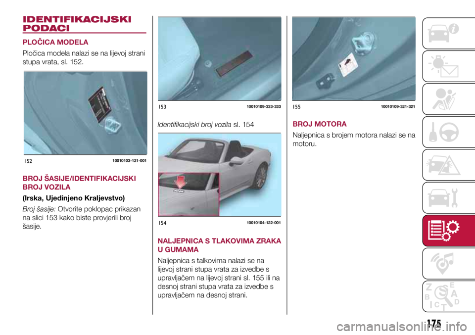 FIAT 124 SPIDER 2021  Knjižica s uputama za uporabu i održavanje (in Croatian) 15210010103-121-001
15310010109-333-333
15410010104-122-001
15510010109-321-321
IDENTIFIKACIJSKI 
PODACI
PLOČICA MODELA
Pločica modela nalazi se na lijevoj strani 
stupa vrata, sl. 152.
BROJ ŠASIJE