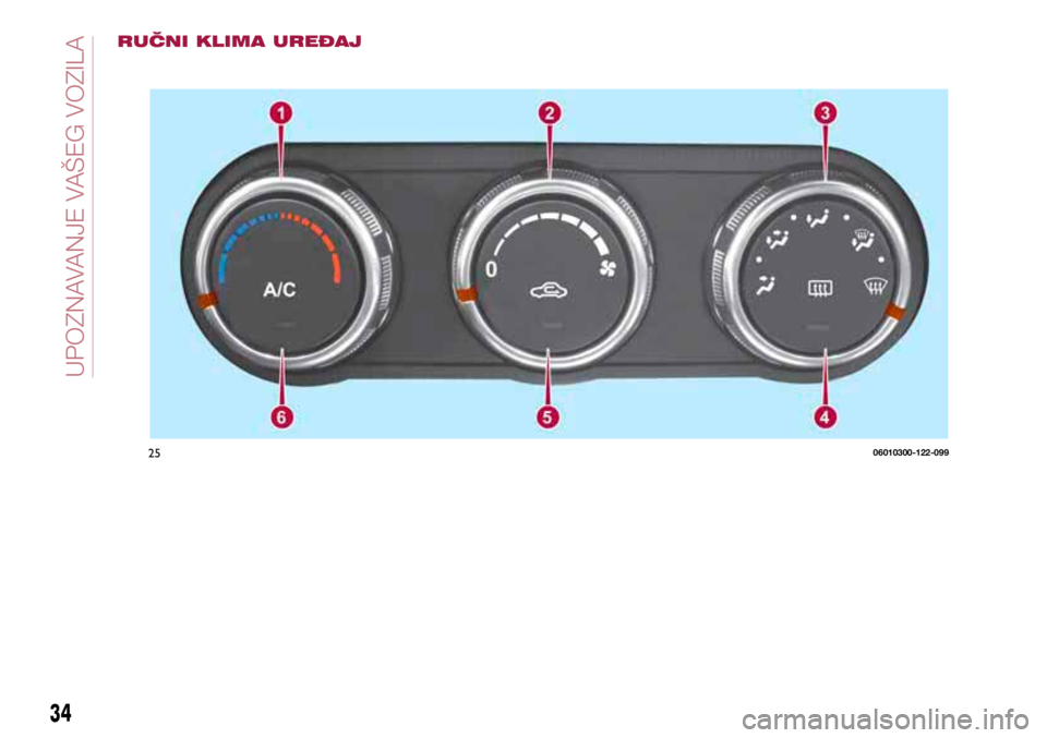 FIAT 124 SPIDER 2021 Knjižica s uputama za uporabu i održavanje (in Croatian) 2506010300-122-099
34
GETTING TO KNOW YOUR VEHICLE
RUČNI KLIMA UREĐAJ
34
UPOZNA FIAT 124 SPIDER 2021 Knjižica s uputama za uporabu i održavanje (in Croatian) 2506010300-122-099
34
GETTING TO KNOW YOUR VEHICLE
RUČNI KLIMA UREĐAJ
34
UPOZNA