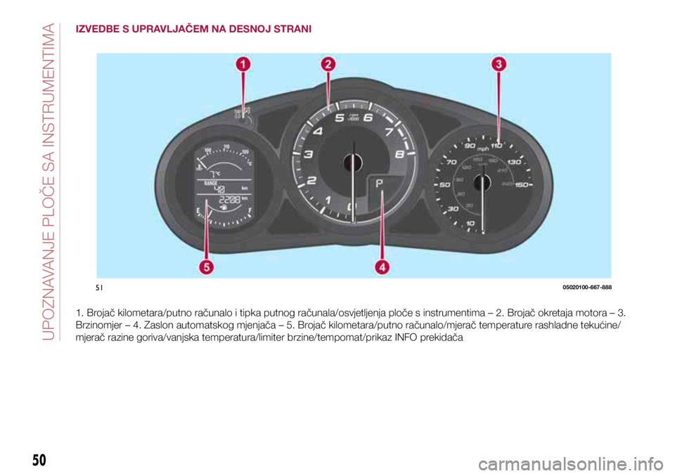 FIAT 124 SPIDER 2021 Knjižica s uputama za uporabu i održavanje (in Croatian) 5105020100-667-888
50
KNOWING THE INSTRUMENT PANEL
IZVEDBE S UPRAVLJAČEM NA DESNOJ STRANI
1. Brojač kilometara/putno računalo i tipka putnog računala/osvjetljenja ploče s instrumentima – 2. Bro FIAT 124 SPIDER 2021 Knjižica s uputama za uporabu i održavanje (in Croatian) 5105020100-667-888
50
KNOWING THE INSTRUMENT PANEL
IZVEDBE S UPRAVLJAČEM NA DESNOJ STRANI
1. Brojač kilometara/putno računalo i tipka putnog računala/osvjetljenja ploče s instrumentima – 2. Bro