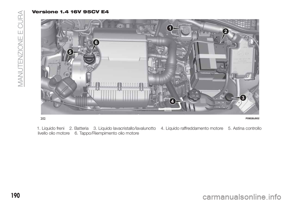 FIAT TIPO 5DOORS STATION WAGON 2018  Libretto Uso Manutenzione (in Italian) Versione 1.4 16V 95CV E4
202P09026J002
190
MANUTENZIONE E CURA
1. Liquido freni 2. Batteria 3. Liquido lavacristallo/lavalunotto 4. Liquido raffreddamento motore 5. Astina controllo
livello olio motor