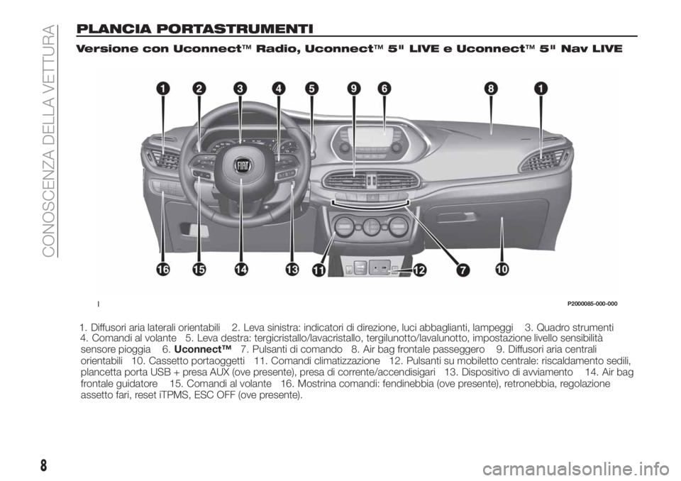 FIAT TIPO 5DOORS STATION WAGON 2018 Libretto Uso Manutenzione (in Italian) PLANCIA PORTASTRUMENTI
Versione con Uconnect™Radio, Uconnect™5" LIVE e Uconnect™5" Nav LIVE
1P2000085-000-000
8
CONOSCENZA DELLA VETTURA
1. Diffusori aria laterali orientabili 2. Leva si FIAT TIPO 5DOORS STATION WAGON 2018 Libretto Uso Manutenzione (in Italian) PLANCIA PORTASTRUMENTI
Versione con Uconnect™Radio, Uconnect™5" LIVE e Uconnect™5" Nav LIVE
1P2000085-000-000
8
CONOSCENZA DELLA VETTURA
1. Diffusori aria laterali orientabili 2. Leva si