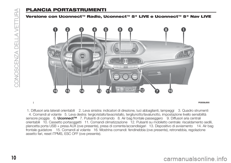 FIAT TIPO 5DOORS STATION WAGON 2019 Libretto Uso Manutenzione (in Italian) PLANCIA PORTASTRUMENTI
Versione con Uconnect™Radio, Uconnect™5" LIVE e Uconnect™5" Nav LIVE
1. Diffusori aria laterali orientabili 2. Leva sinistra: indicatori di direzione, luci abbagli FIAT TIPO 5DOORS STATION WAGON 2019 Libretto Uso Manutenzione (in Italian) PLANCIA PORTASTRUMENTI
Versione con Uconnect™Radio, Uconnect™5" LIVE e Uconnect™5" Nav LIVE
1. Diffusori aria laterali orientabili 2. Leva sinistra: indicatori di direzione, luci abbagli