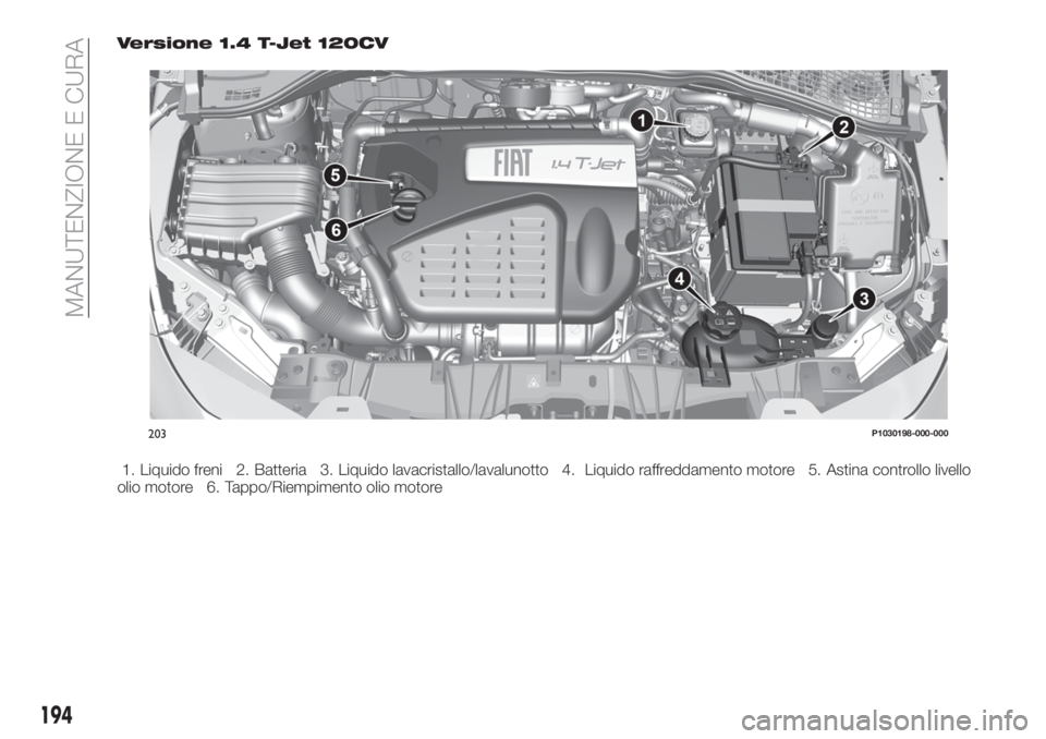 FIAT TIPO 5DOORS STATION WAGON 2020  Libretto Uso Manutenzione (in Italian) Versione 1.4 T-Jet 120CV
1. Liquido freni 2. Batteria 3. Liquido lavacristallo/lavalunotto 4. Liquido raffreddamento motore 5. Astina controllo livello
olio motore 6. Tappo/Riempimento olio motore
203
