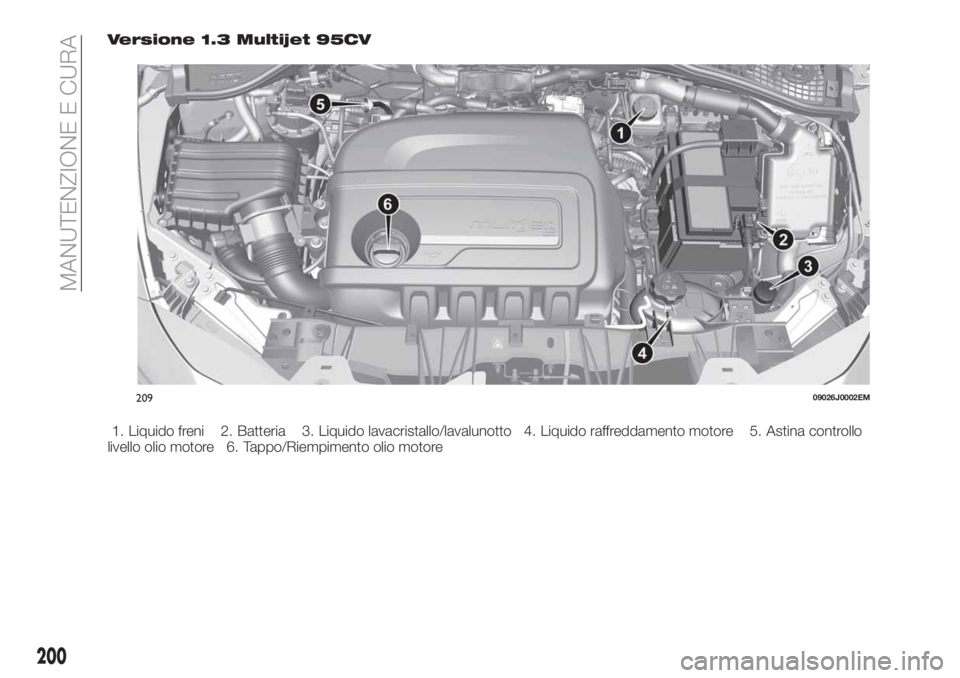 FIAT TIPO 5DOORS STATION WAGON 2020 Libretto Uso Manutenzione (in Italian) Versione 1.3 Multijet 95CV
1. Liquido freni 2. Batteria 3. Liquido lavacristallo/lavalunotto 4. Liquido raffreddamento motore 5. Astina controllo
livello olio motore 6. Tappo/Riempimento olio motore
2 FIAT TIPO 5DOORS STATION WAGON 2020 Libretto Uso Manutenzione (in Italian) Versione 1.3 Multijet 95CV
1. Liquido freni 2. Batteria 3. Liquido lavacristallo/lavalunotto 4. Liquido raffreddamento motore 5. Astina controllo
livello olio motore 6. Tappo/Riempimento olio motore
2
