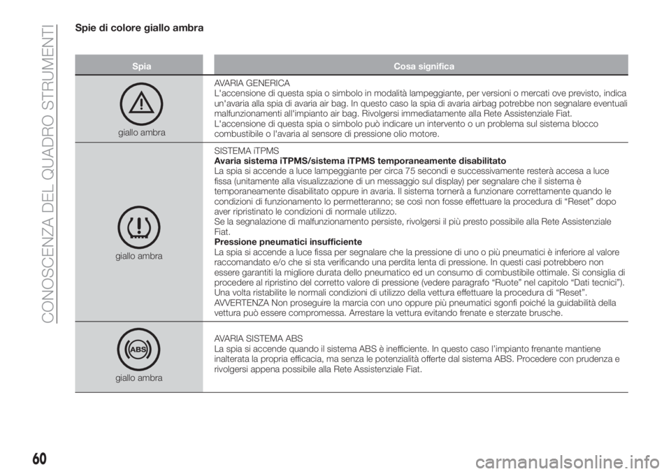 FIAT TIPO 5DOORS STATION WAGON 2020  Libretto Uso Manutenzione (in Italian) Spie di colore giallo ambra
Spia Cosa significa
giallo ambraAVARIA GENERICA
L'accensione di questa spia o simbolo in modalità lampeggiante, per versioni o mercati ove previsto, indica
un'avar