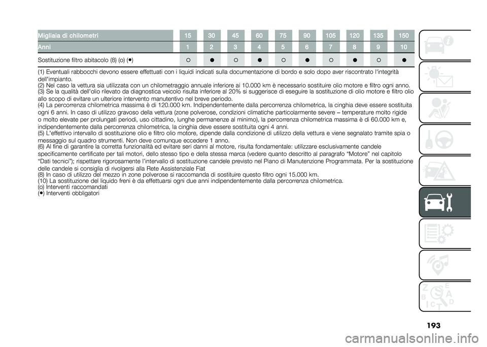 FIAT TIPO 5DOORS STATION WAGON 2021  Libretto Uso Manutenzione (in Italian) �������	���� �� ����	����� � �9�? �@�6 �:�? �;�6 �B�? �>�6 �9�6�? �9�5�6 �9�@�? �9�?�6
�"�
�
� �9 �5 �@ �: �? �; �B �7 �> �9�6
�!���
��
������ ����
�� �	���
�	��