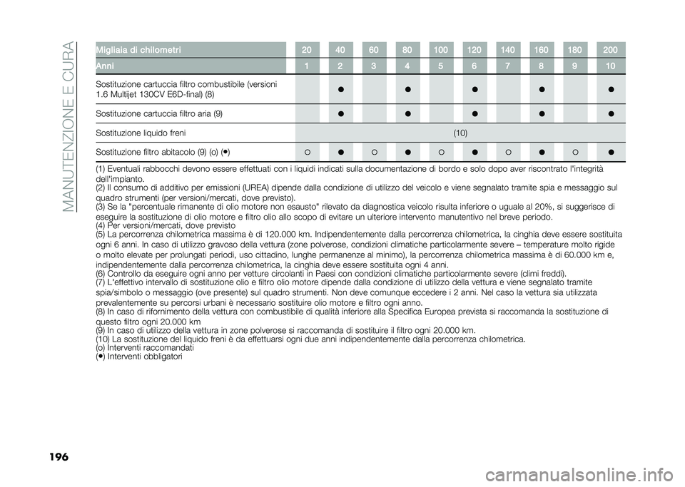 FIAT TIPO 5DOORS STATION WAGON 2021  Libretto Uso Manutenzione (in Italian) ��8��$�:�>�/�$�@�<�+�$�/��/���:�*�
���	 ����	���� �� ����	����� � �5�6 �:�6 �;�6 �7�6 �9�6�6 �9�5�6 �9�:�6 �9�;�6 �9�7�6 �5�6�6
�"�
�
� �9 �5 �@ �: �? �; �B �7 �> �9�6
�!��