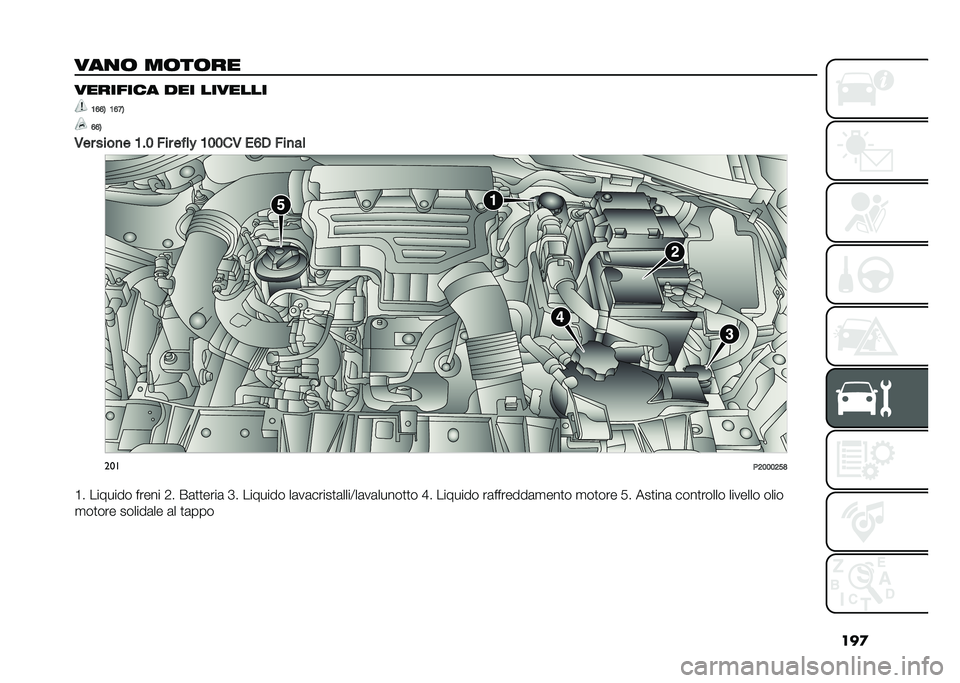 FIAT TIPO 5DOORS STATION WAGON 2021  Libretto Uso Manutenzione (in Italian) ���

���
�	 ��	��	�� �������� ��� �������
�9�;�;�0 �9�;�B�0
�;�;�0
�.�� ����
� �9��6 �!�� ���	�# �9�6�6��. ��;�- �!��
��	 ���
��5�6�6�6�5�?�7
�D� ����