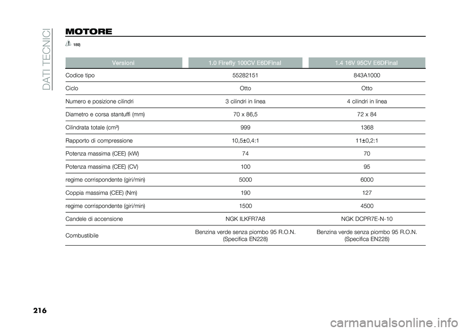 FIAT TIPO 5DOORS STATION WAGON 2021  Libretto Uso Manutenzione (in Italian) ��"��>�<��>�/��$�<��<
���	��	��	�� �9�7�>�0
� �.�� ����
� �9��6 �!�� ���	�# �9�6�6��. ��;�-�!��
��	 �9��: �9�;�. �>�?��. ��;�-�!��
��	
������ �
��� �.�.�0�1�0�