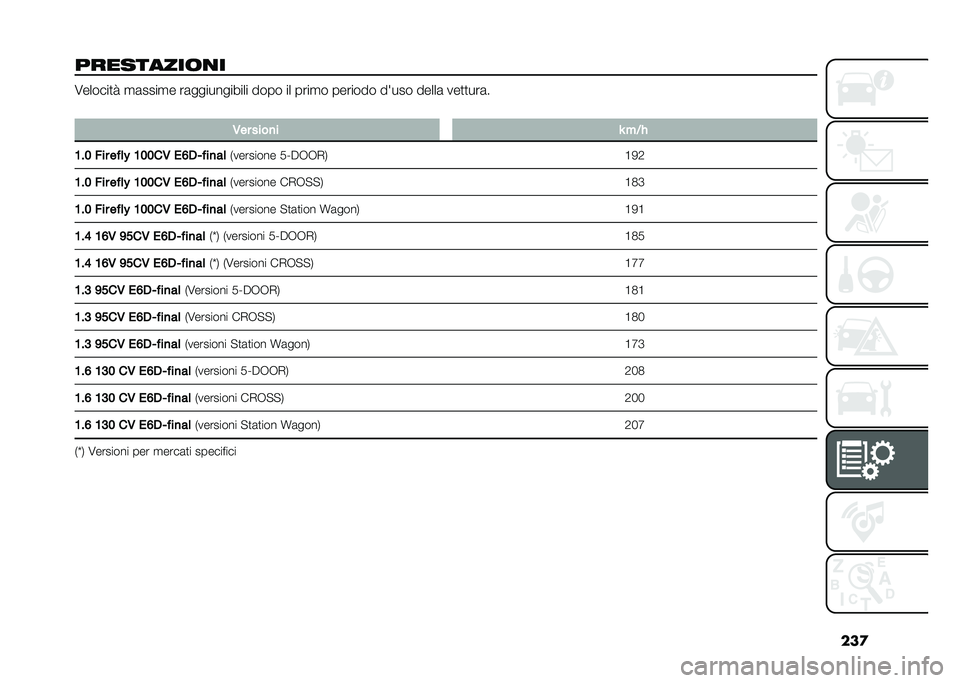 FIAT TIPO 5DOORS STATION WAGON 2021  Libretto Uso Manutenzione (in Italian) ���

���������	�
� �6������
� �
�	����
� ��	����������� ���� �� ����
� ������� ����� �����	 ���
�
���	�
�
�.�� ����
� �P ��&�
�