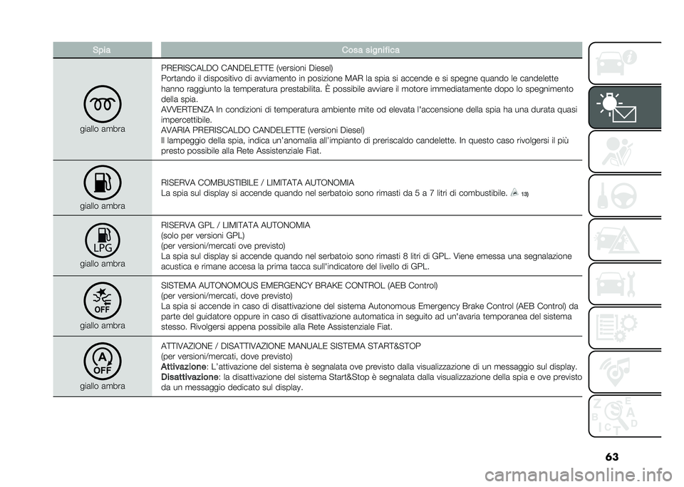 FIAT TIPO 5DOORS STATION WAGON 2021  Libretto Uso Manutenzione (in Italian) �	��$��� ���� ����
�����
���	��� �	�
���	
��*�/�*�<�!����"�+ ���$�"�/��/�>�>�/ �)�������� �"������,
����
�	��� �� ��������
��� �� �	���