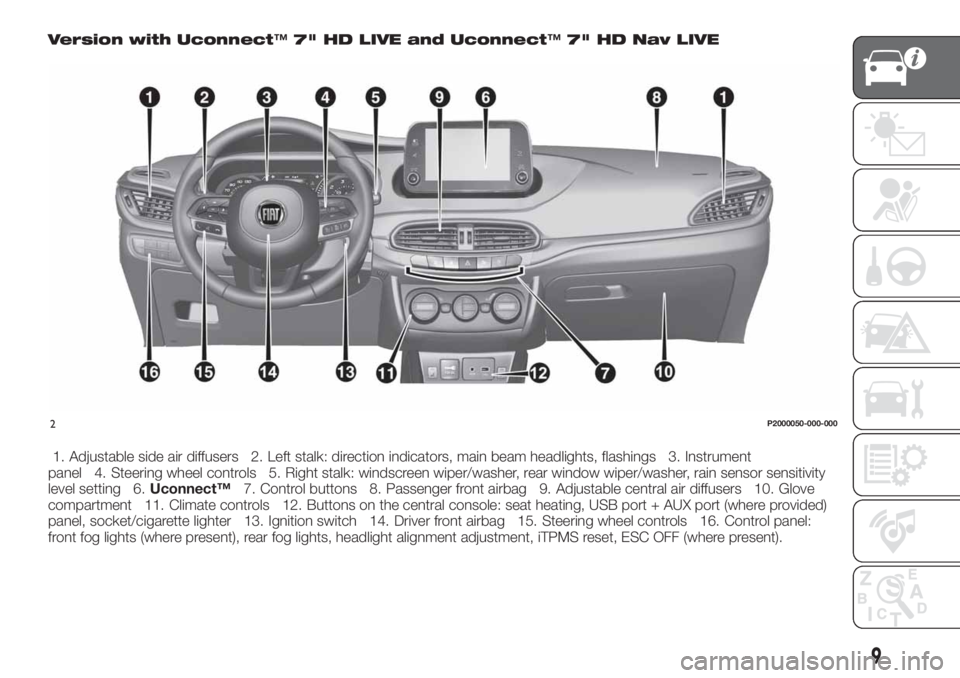 FIAT TIPO 5DOORS STATION WAGON 2018  Owner handbook (in English) Version with Uconnect™7" HD LIVE and Uconnect™7" HD Nav LIVE
1. Adjustable side air diffusers 2. Left stalk: direction indicators, main beam headlights, flashings 3. Instrument
panel 4. St