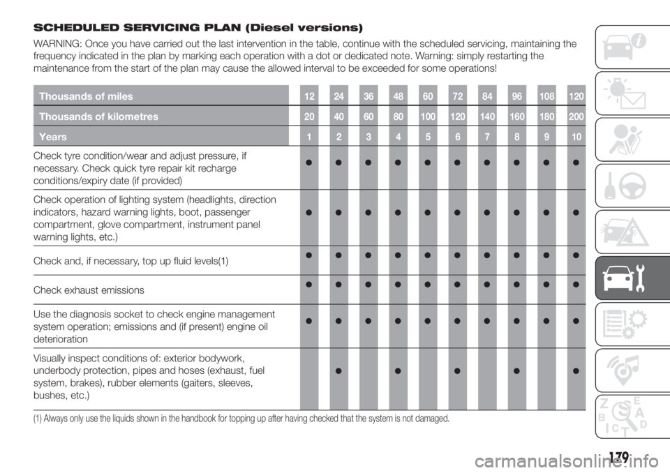 FIAT TIPO 5DOORS STATION WAGON 2018  Owner handbook (in English) SCHEDULED SERVICING PLAN (Diesel versions)
WARNING: Once you have carried out the last intervention in the table, continue with the scheduled servicing, maintaining the
frequency indicated in the plan