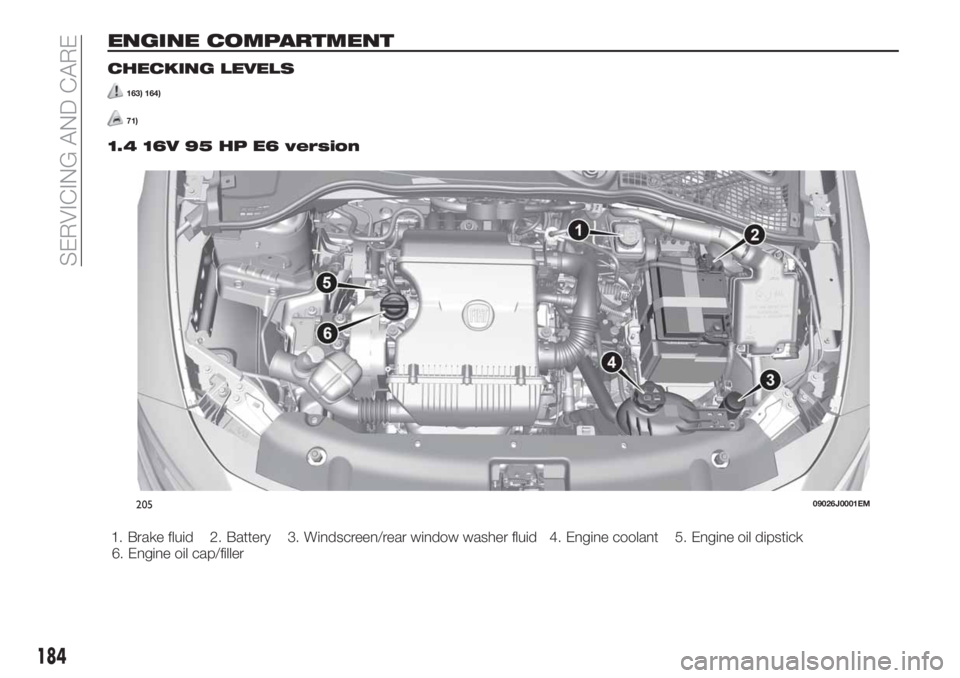 FIAT TIPO 5DOORS STATION WAGON 2018  Owner handbook (in English) ENGINE COMPARTMENT
CHECKING LEVELS
163) 164)
71)
1.4 16V 95 HP E6 version
20509026J0001EM
184
SERVICING AND CARE
1. Brake fluid 2. Battery 3. Windscreen/rear window washer fluid 4. Engine coolant 5. E
