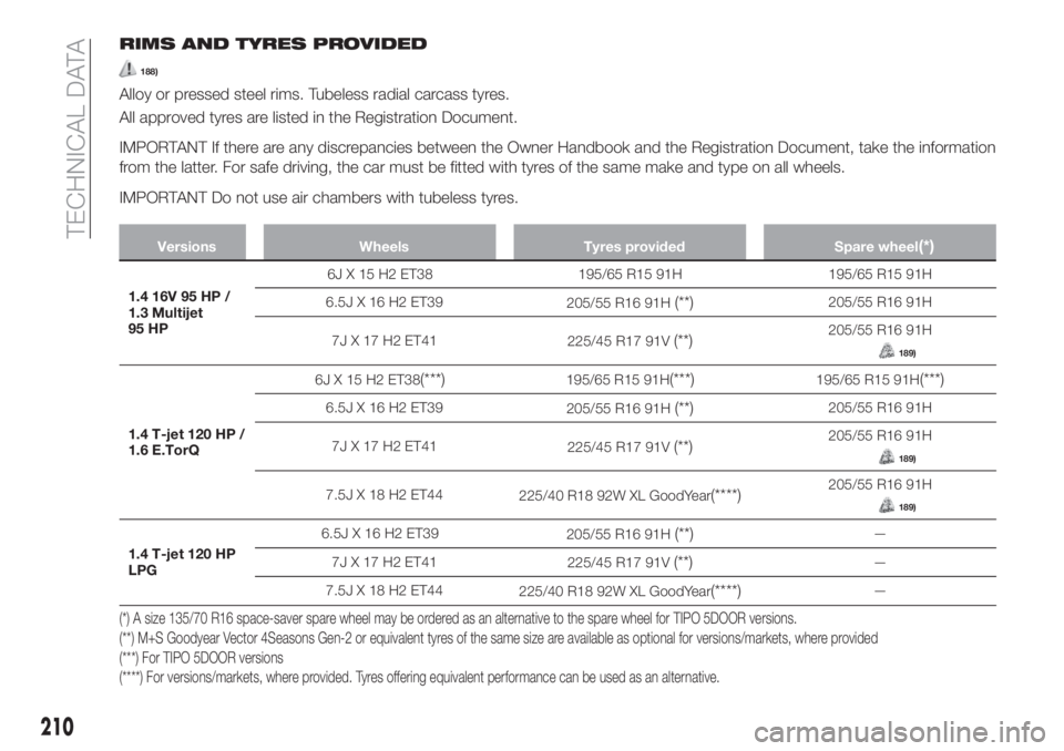 FIAT TIPO 5DOORS STATION WAGON 2018  Owner handbook (in English) RIMS AND TYRES PROVIDED
188)
Alloy or pressed steel rims. Tubeless radial carcass tyres.
All approved tyres are listed in the Registration Document.
IMPORTANT If there are any discrepancies between th