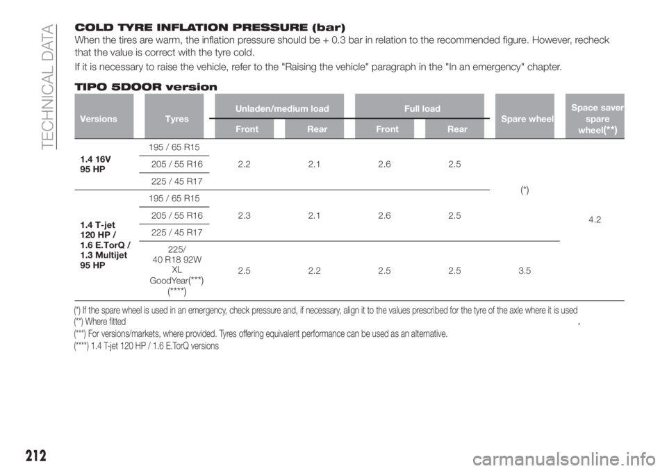 FIAT TIPO 5DOORS STATION WAGON 2018  Owner handbook (in English) COLD TYRE INFLATION PRESSURE (bar)
When the tires are warm, the inflation pressure should be + 0.3 bar in relation to the recommended figure. However, recheck
that the value is correct with the tyre c