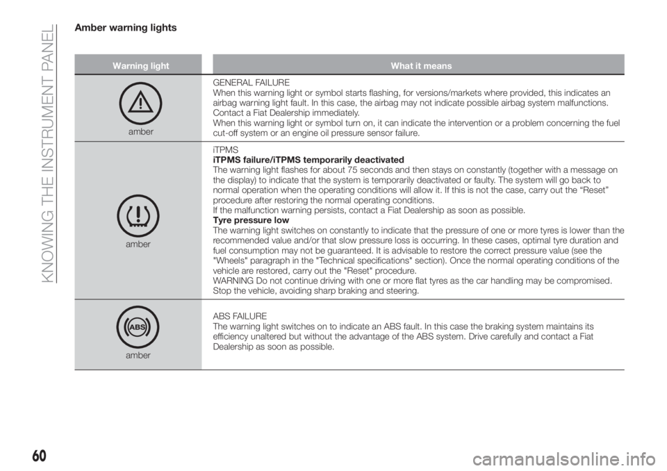 FIAT TIPO 5DOORS STATION WAGON 2018  Owner handbook (in English) Amber warning lights
Warning light What it means
amberGENERAL FAILURE
When this warning light or symbol starts flashing, for versions/markets where provided, this indicates an
airbag warning light fau