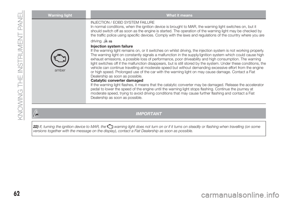 FIAT TIPO 5DOORS STATION WAGON 2018 Owner handbook (in English) Warning light What it means
amberINJECTION / EOBD SYSTEM FAILURE
In normal conditions, when the ignition device is brought to MAR, the warning light switches on, but it
should switch off as soon as th FIAT TIPO 5DOORS STATION WAGON 2018 Owner handbook (in English) Warning light What it means
amberINJECTION / EOBD SYSTEM FAILURE
In normal conditions, when the ignition device is brought to MAR, the warning light switches on, but it
should switch off as soon as th