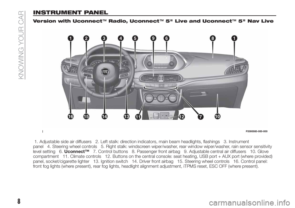 FIAT TIPO 5DOORS STATION WAGON 2018  Owner handbook (in English) INSTRUMENT PANEL
Version with Uconnect™Radio, Uconnect™5" Live and Uconnect™5" Nav Live
1. Adjustable side air diffusers 2. Left stalk: direction indicators, main beam headlights, flashi