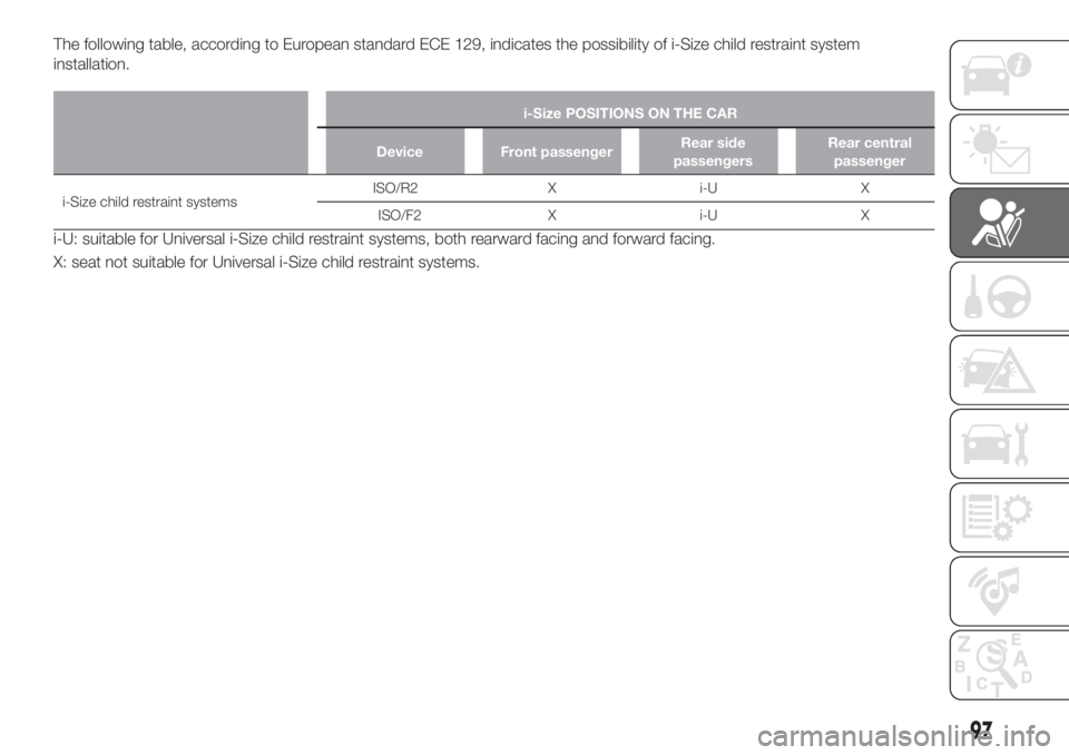 FIAT TIPO 5DOORS STATION WAGON 2018  Owner handbook (in English) The following table, according to European standard ECE 129, indicates the possibility of i-Size child restraint system
installation.
i-Size POSITIONS ON THE CAR
Device Front passengerRear side
passen