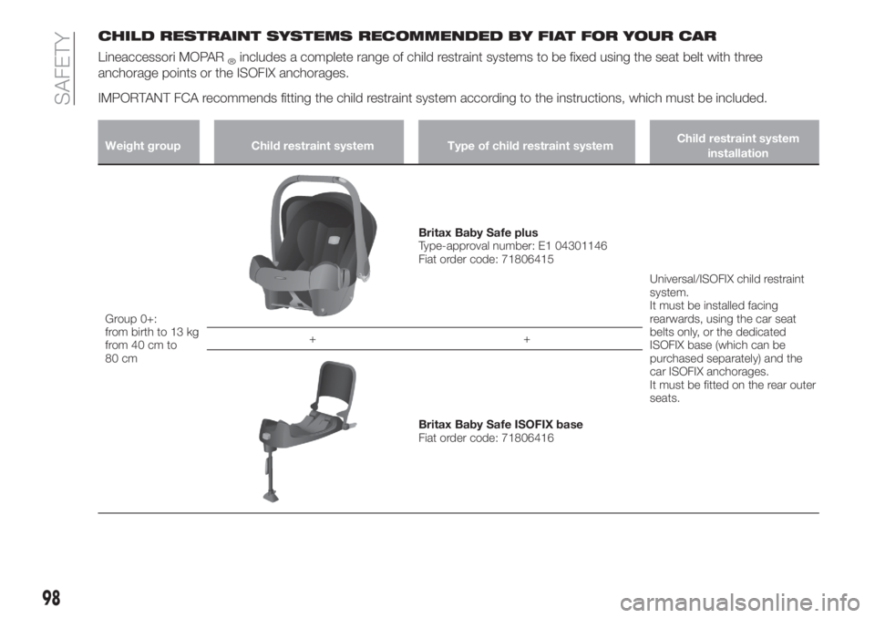 FIAT TIPO 5DOORS STATION WAGON 2018  Owner handbook (in English) CHILD RESTRAINT SYSTEMS RECOMMENDED BY FIAT FOR YOUR CAR
Lineaccessori MOPAR®includes a complete range of child restraint systems to be fixed using the seat belt with three
anchorage points or the IS