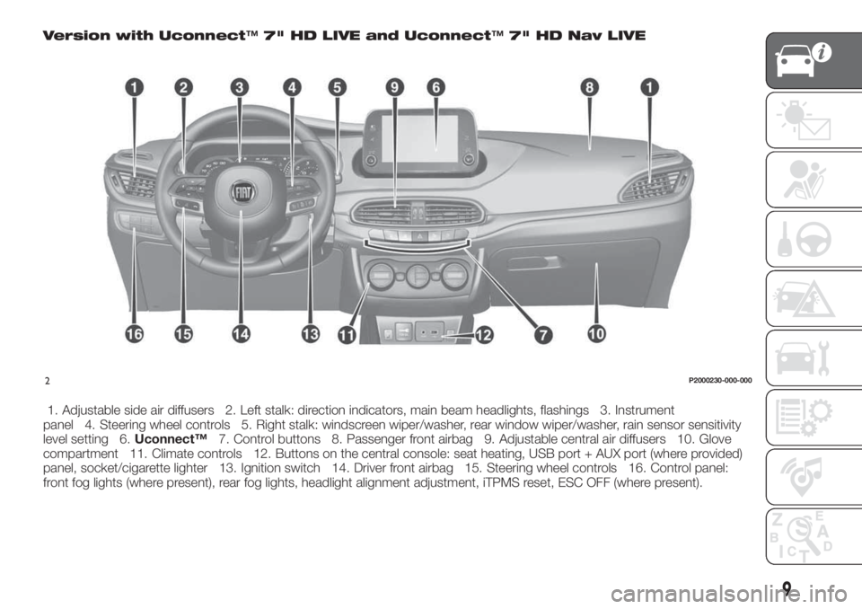 FIAT TIPO 5DOORS STATION WAGON 2019  Owner handbook (in English) Version with Uconnect™7" HD LIVE and Uconnect™7" HD Nav LIVE
1. Adjustable side air diffusers 2. Left stalk: direction indicators, main beam headlights, flashings 3. Instrument
panel 4. St