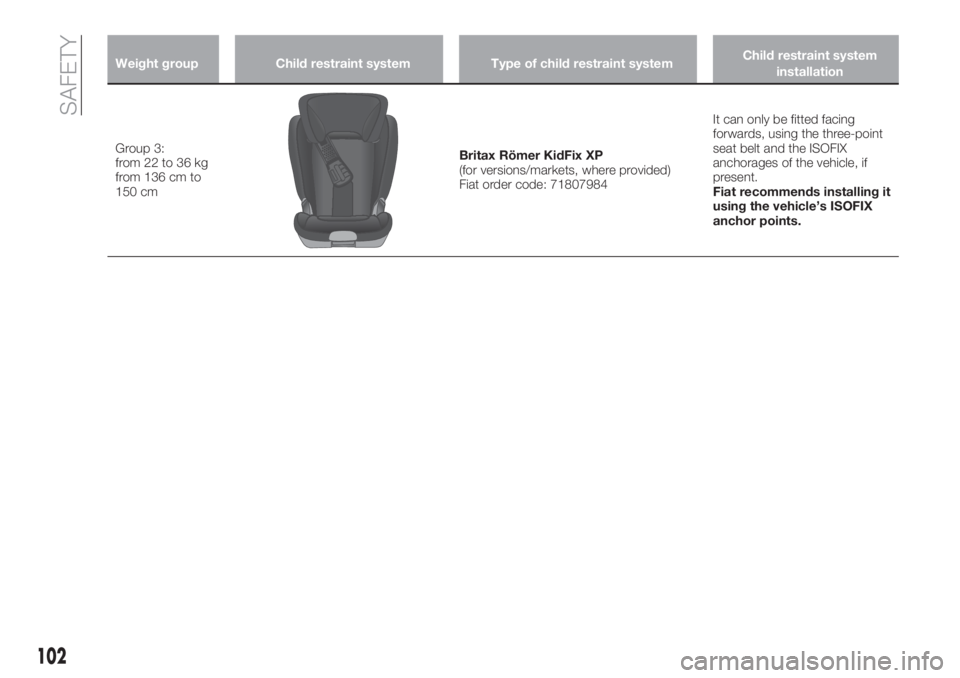 FIAT TIPO 5DOORS STATION WAGON 2020  Owner handbook (in English) Weight group Child restraint system Type of child restraint systemChild restraint system
installation
Group 3:
from 22 to 36 kg
from 136 cm to
150 cmBritax Römer KidFix XP
(for versions/markets, wher