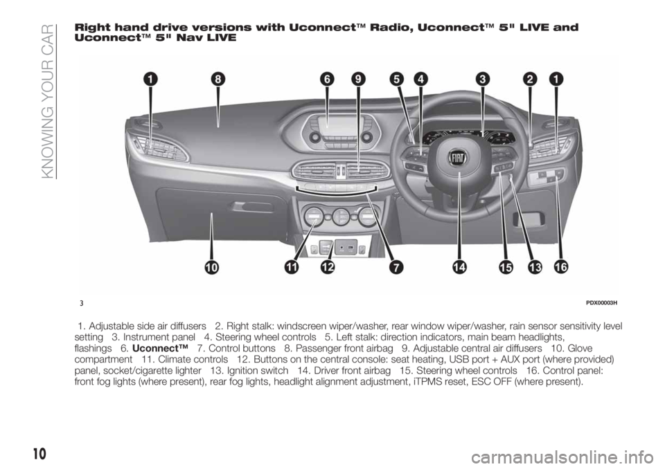 FIAT TIPO 5DOORS STATION WAGON 2020 Owner handbook (in English) Right hand drive versions with Uconnect™Radio, Uconnect™5" LIVE and
Uconnect™5" Nav LIVE
1. Adjustable side air diffusers 2. Right stalk: windscreen wiper/washer, rear window wiper/washe FIAT TIPO 5DOORS STATION WAGON 2020 Owner handbook (in English) Right hand drive versions with Uconnect™Radio, Uconnect™5" LIVE and
Uconnect™5" Nav LIVE
1. Adjustable side air diffusers 2. Right stalk: windscreen wiper/washer, rear window wiper/washe