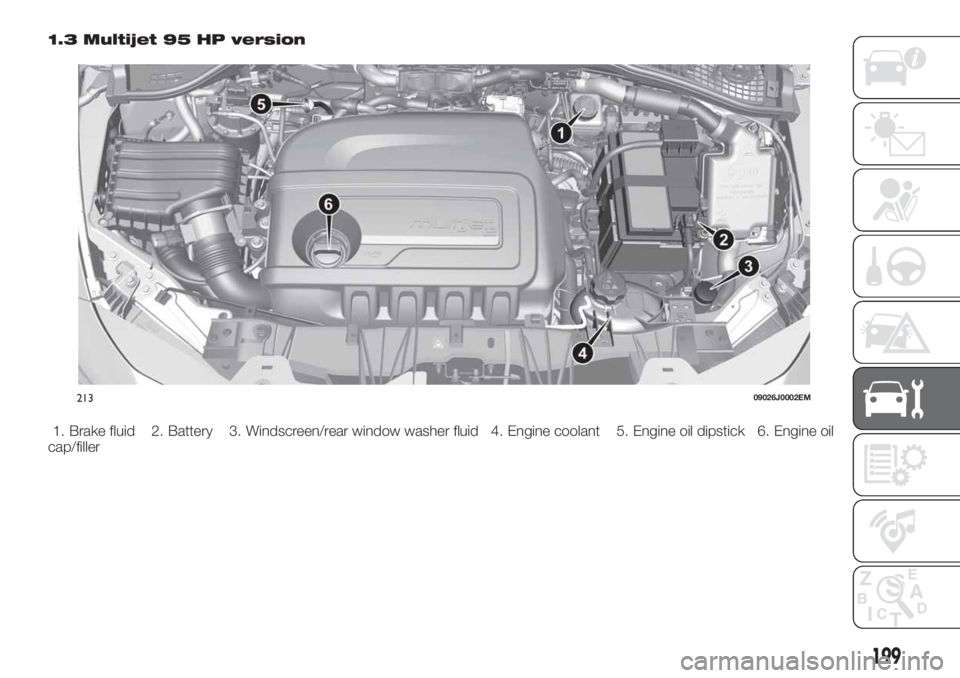 FIAT TIPO 5DOORS STATION WAGON 2020  Owner handbook (in English) 1.3 Multijet 95 HP version
1. Brake fluid 2. Battery 3. Windscreen/rear window washer fluid 4. Engine coolant 5. Engine oil dipstick 6. Engine oil
cap/filler
21309026J0002EM
199 