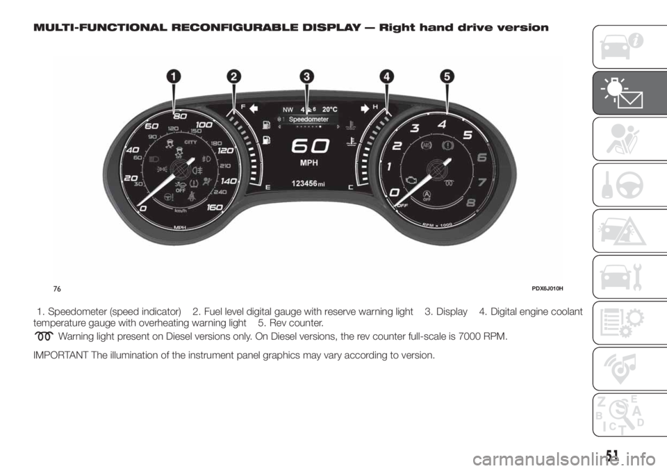 FIAT TIPO 5DOORS STATION WAGON 2020  Owner handbook (in English) MULTI-FUNCTIONAL RECONFIGURABLE DISPLAY — Right hand drive version
1. Speedometer (speed indicator) 2. Fuel level digital gauge with reserve warning light 3. Display 4. Digital engine coolant
temper